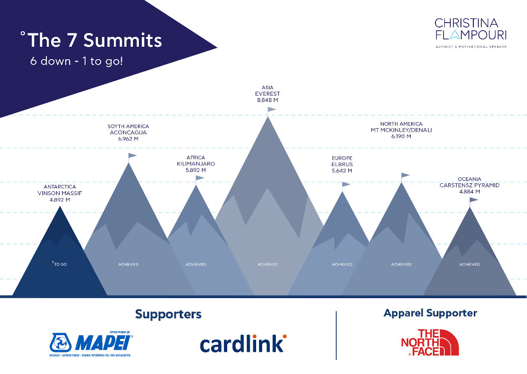 Το 7 summits